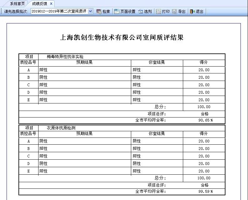 上海凱創(chuàng)生物技術有限公司室間質(zhì)評結(jié)果