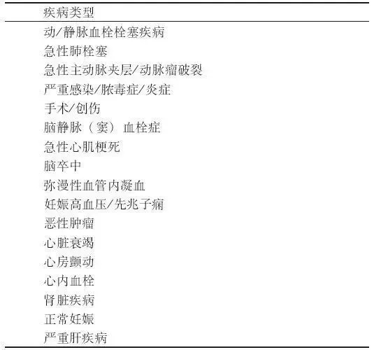 D-二聚體是什么？在臨床檢測(cè)中有什么意義？