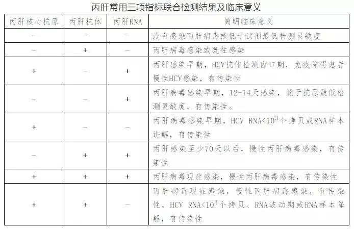 丙肝病毒有哪些特點(diǎn)？哪些人需要做丙肝篩查