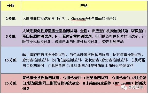 福利來襲┃積分兌換禮品又上新！精美好禮等你來兌！