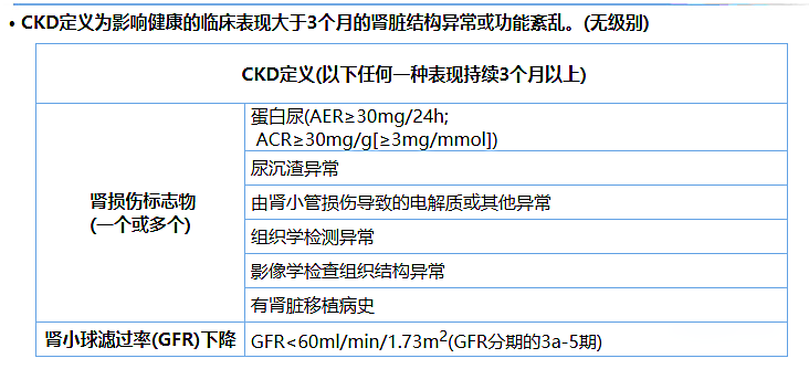 尿蛋白、尿白蛋白和尿微量白蛋白三者是什么關(guān)系？