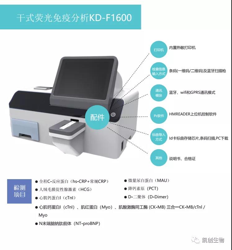 熒光新品 | 凱創(chuàng)生物誠邀您參加2021重慶CACLP！